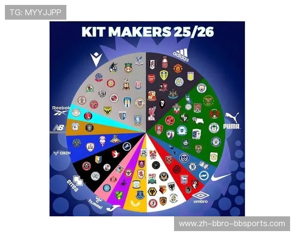 阿迪达斯赞助的英超球衣品牌历史介绍